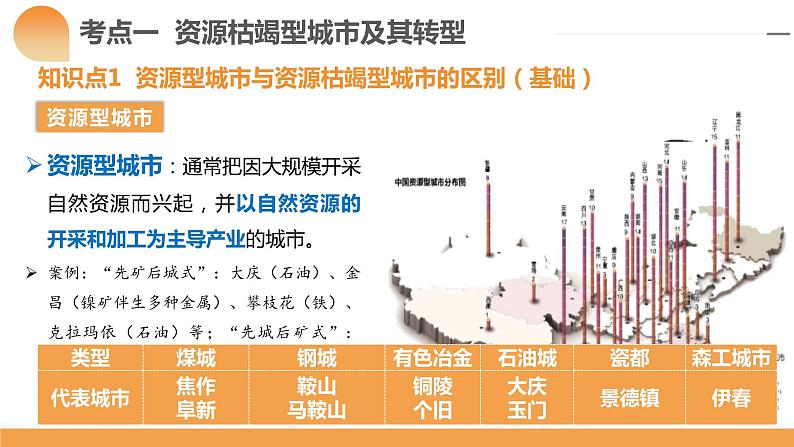 第33讲 资源枯竭型城市的转型发展（课件）-备战2024年高考地理一轮复习精品课件+讲义+练习（新教材新高考）第8页