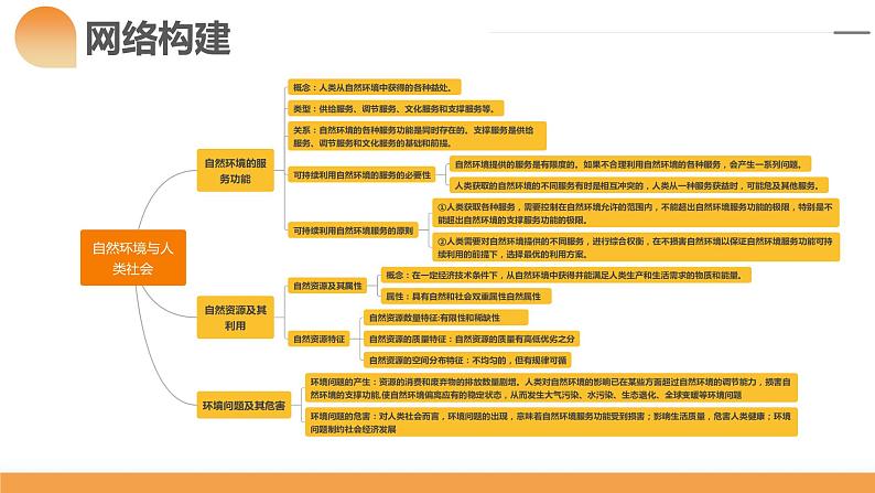 第37讲 自然环境与人类社会（课件）-备战2024年高考地理一轮复习精品课件+讲义+练习（新教材新高考）第5页