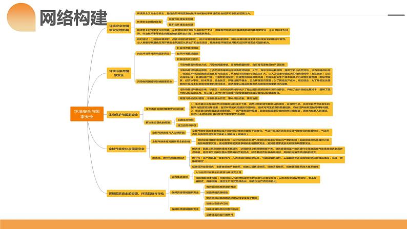 第39讲 环境安全与国家安全(附战略与行动)（课件）-备战2024年高考地理一轮复习精品课件+讲义+练习（新教材新高考）第5页