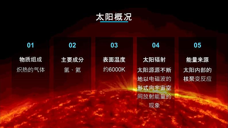 1.2  《太阳对地球的影响》教学课件07