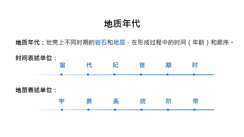 1.3 《地球的历史》教学课件06