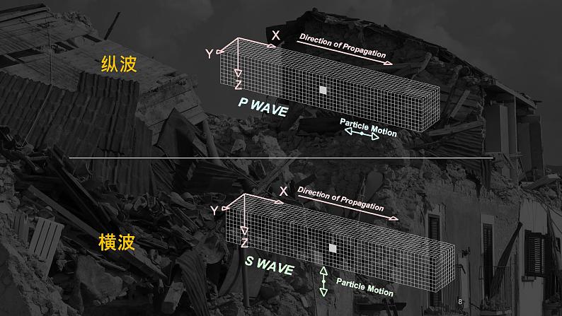 1.4 《地球的圈层结构》教学课件08