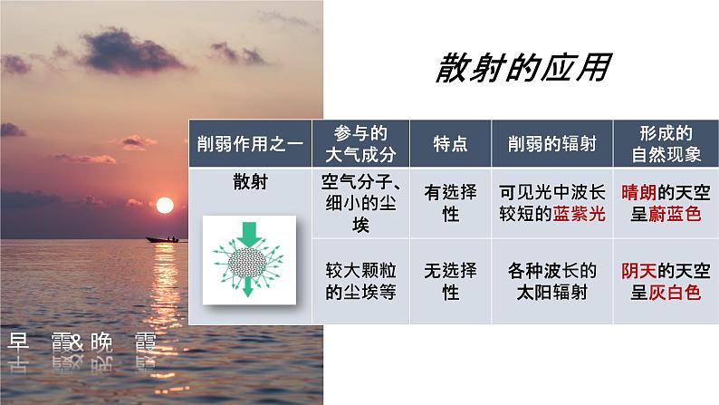 2.2 《大气的受热过程和大气运动》教学课件07