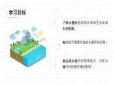 3.1 《水循環(huán)》教學(xué)課件