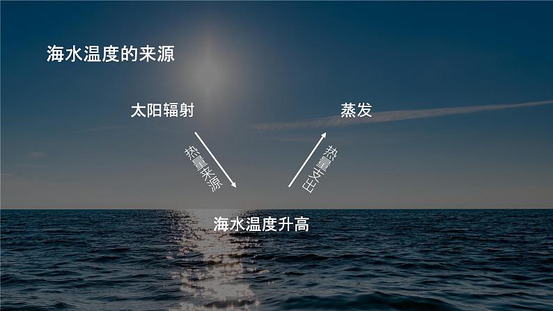 3.2 《海水的性质》教学课件第4页