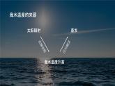 3.2 《海水的性质》教学课件