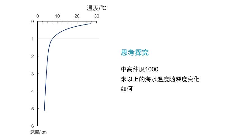 3.2 《海水的性质》教学课件第7页