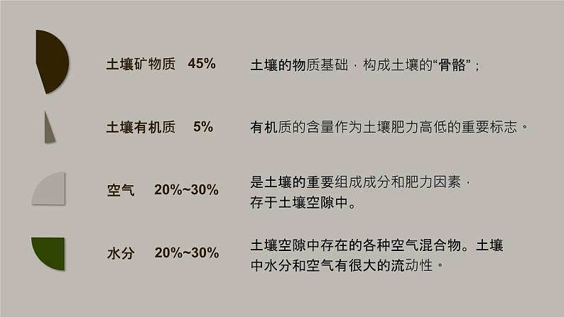 5.2 《土壤 》教学课件06