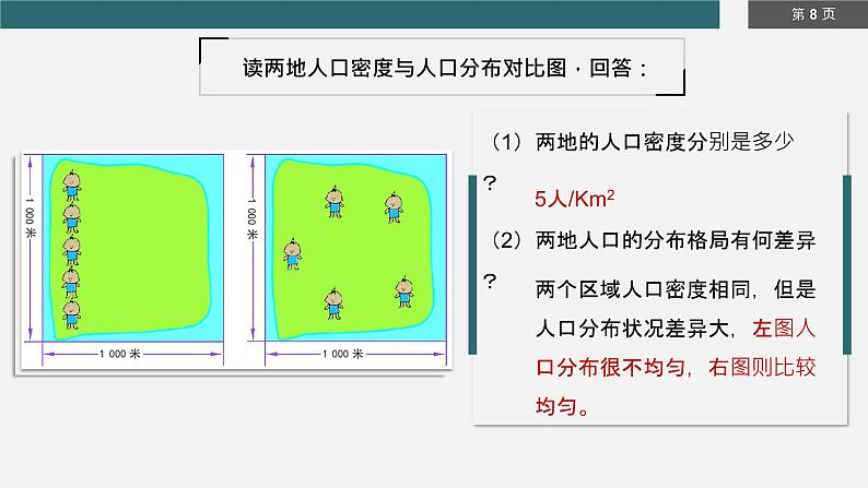 1.1 《人口分布》教学课件第8页