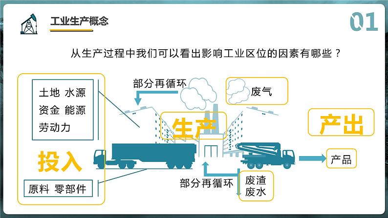 3.2 《工业区位因素及其变化》教学课件07