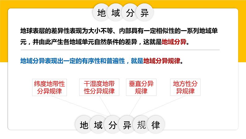 5.2 自然环境的地域差异性 课件 高中地理湘教版（）选择性必修1第7页