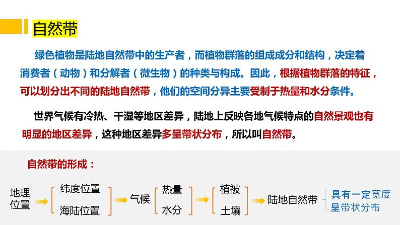 5.2 自然环境的地域差异性 课件 高中地理湘教版（）选择性必修1第8页