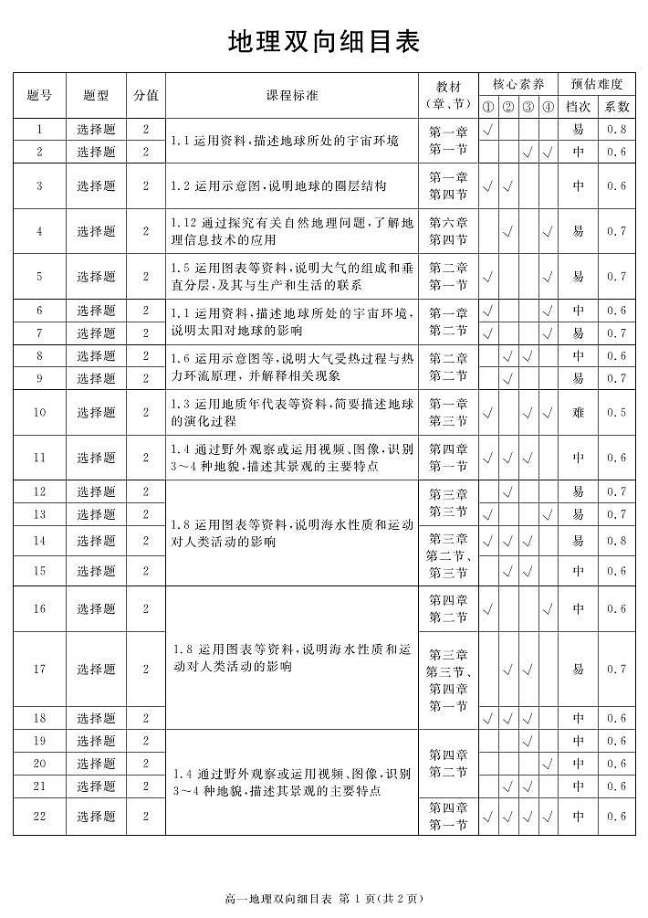 2024遂宁高一上学期期末试题地理PDF版含解析01