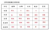 湘教版必修2第三章第四节交通运输布局及其对区域发展的影响课件(PPT)