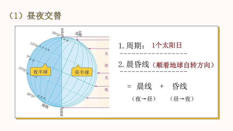 人教版（2019）选择性必修1：1.2《地球运动的地理意义》教学课件07