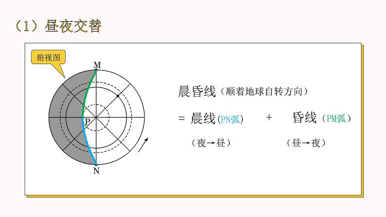 人教版（2019）选择性必修1：1.2《地球运动的地理意义》教学课件08