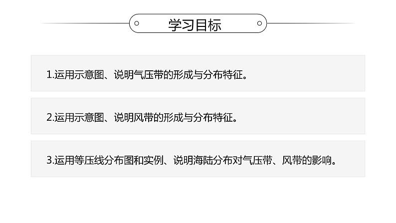人教版（2019）选择性必修1：3.2《气压带和风带》教学课件03