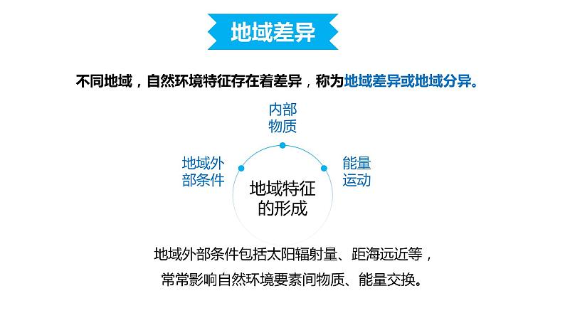 人教版（2019）选择性必修1：5.2《自然环境的地域差异性》教学课件04
