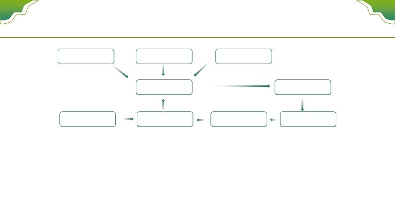 人教版（2019）选择性必修2：2.2《生态脆弱区的综合治理》教学课件第8页