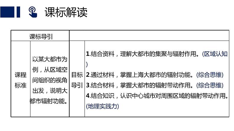 人教版（2019）选择性必修2：3.1《城市的辐射功能》教学课件03