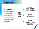 人教版（2019）选择性必修2：3.2《地区产业结构变化》教学课件