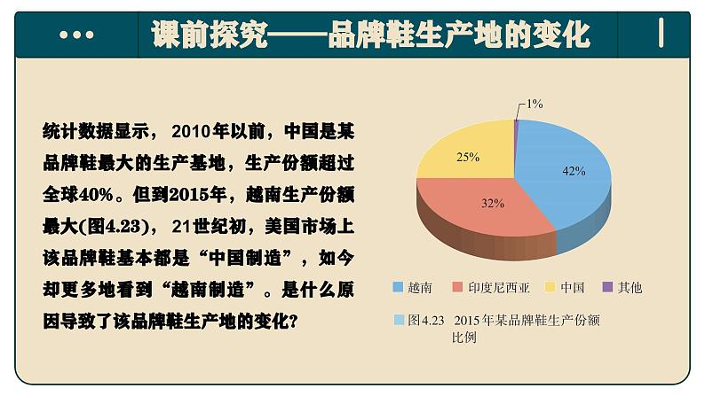 人教版（2019）选择性必修2：4.3《产业转移》教学课件第4页