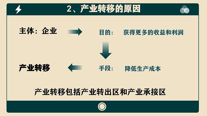 人教版（2019）选择性必修2：4.3《产业转移》教学课件第7页