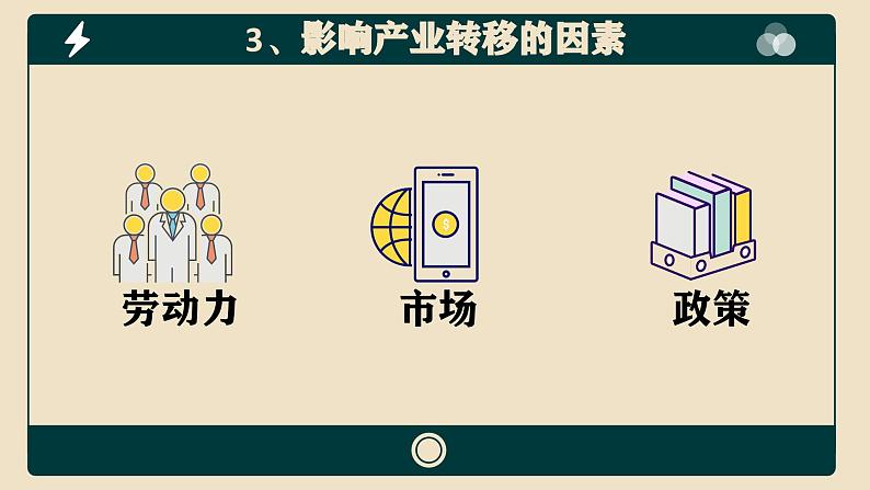 人教版（2019）选择性必修2：4.3《产业转移》教学课件第8页