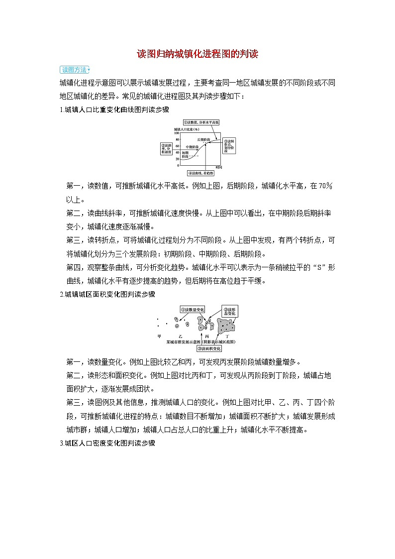 备考2024届高考地理一轮复习强化训练第二部分人文地理第二章乡村和城镇第2讲城镇化读图归纳城镇化进程图的判读01