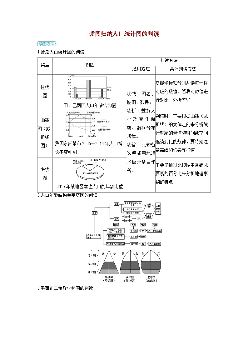 备考2024届高考地理一轮复习强化训练第二部分人文地理第一章人口与地理环境读图归纳人口统计图的判读01