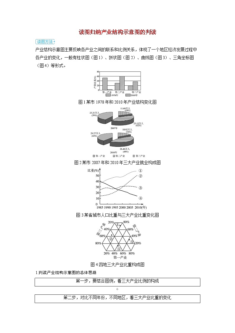 备考2024届高考地理一轮复习强化训练第三部分区域发展第三章城市产业与区域发展读图归纳产业结构示意图的判读01