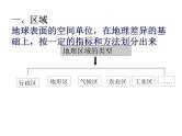 鲁教版选择性必修2 2023版高中地理第一单元地理环境与区域发展课件