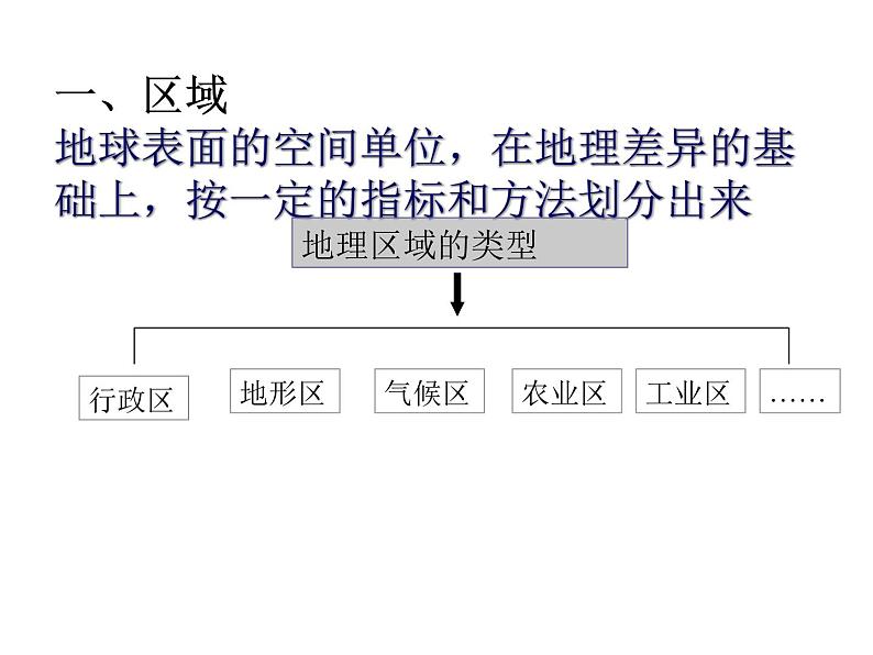 鲁教版选择性必修2 2023版高中地理第一单元地理环境与区域发展课件04