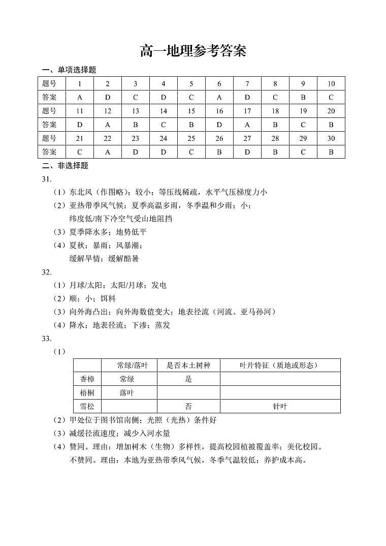 47，江苏省苏州市2023-2024学年高一上学期期末学业质量阳光指标调研地理试卷(1)01