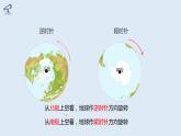 1.1 课时1 地球的自转第1课时   课件高二地理湘教版（2019）选择性必修第一册