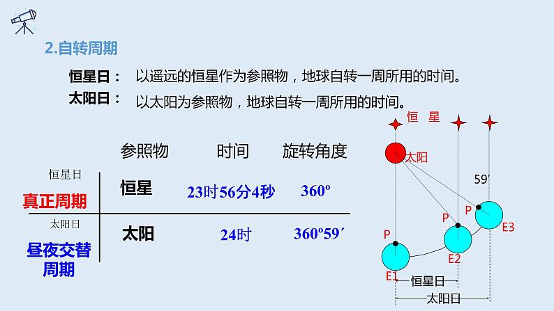 1.1 课时1 地球的自转第1课时   课件高二地理湘教版（2019）选择性必修第一册第8页