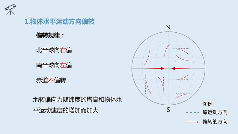 1.1 课时2 地球的自转第2课时   课件高二地理湘教版（2019）选择性必修第一册05