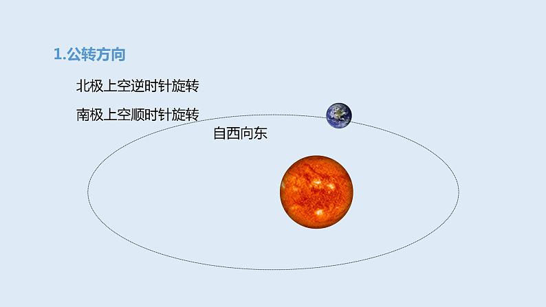 1.2 课时1 地球的公转第1课时   课件高二地理湘教版（2019）选择性必修第一册第5页