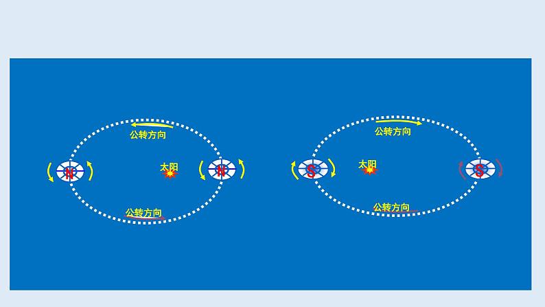 1.2 课时1 地球的公转第1课时   课件高二地理湘教版（2019）选择性必修第一册第6页