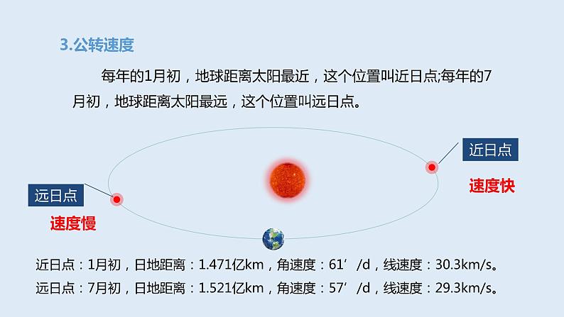 1.2 课时1 地球的公转第1课时   课件高二地理湘教版（2019）选择性必修第一册第8页