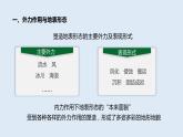 2.2 課時(shí)2 地表形態(tài)的變化第2課時(shí)   課件高二地理湘教版（2019）選擇性必修第一冊
