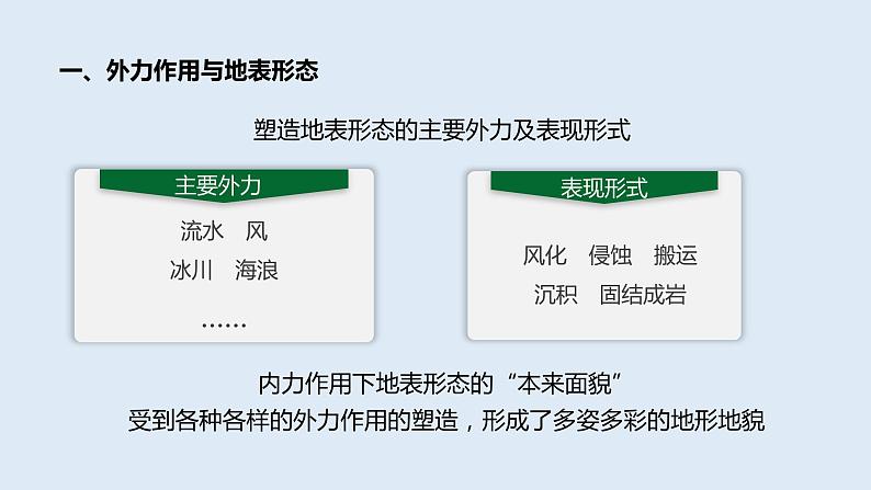 2.2 课时2 地表形态的变化第2课时   课件高二地理湘教版（2019）选择性必修第一册第4页