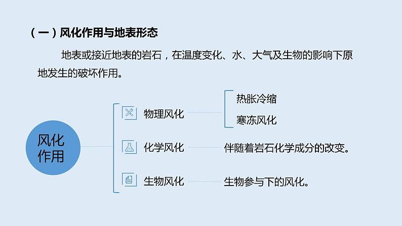 2.2 课时2 地表形态的变化第2课时   课件高二地理湘教版（2019）选择性必修第一册第6页