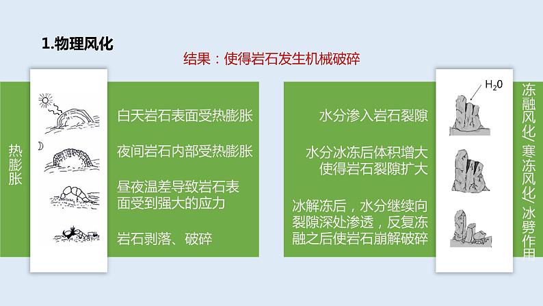 2.2 课时2 地表形态的变化第2课时   课件高二地理湘教版（2019）选择性必修第一册第7页