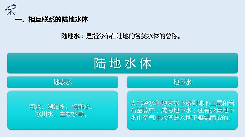 4.1 陆地水体间的相互关系   课件高二地理湘教版（2019）选择性必修第一册第4页