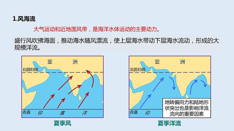 4.2 洋流   课件高二地理湘教版（2019）选择性必修第一册07