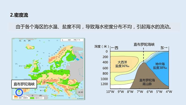 4.2 洋流   课件高二地理湘教版（2019）选择性必修第一册08