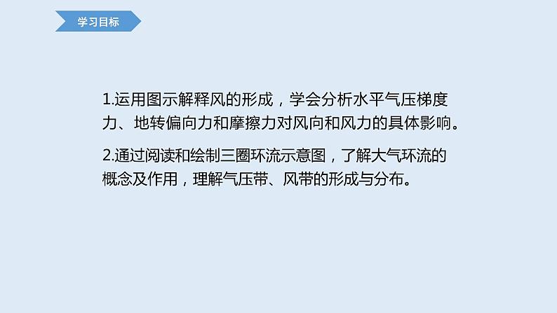 3.1 课时1 大气环流与气压带、风带的形成   课件高二地理湘教版（2019）选择性必修第一册第3页