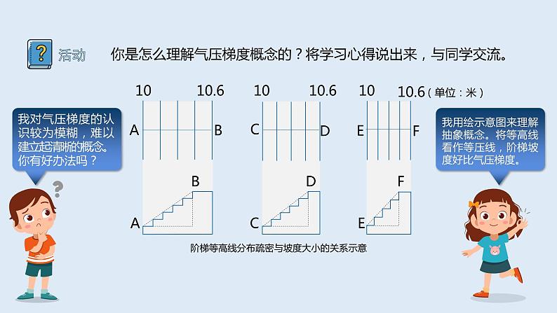 3.1 课时1 大气环流与气压带、风带的形成   课件高二地理湘教版（2019）选择性必修第一册第6页