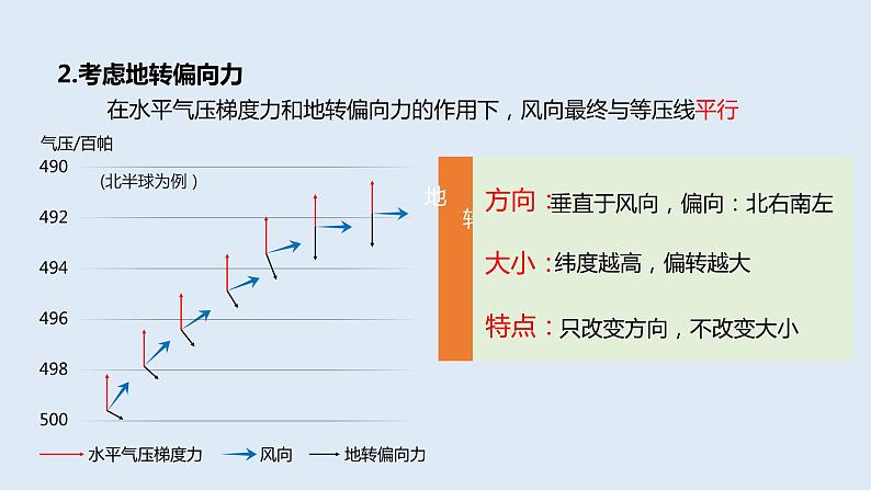 3.1 课时1 大气环流与气压带、风带的形成   课件高二地理湘教版（2019）选择性必修第一册第7页